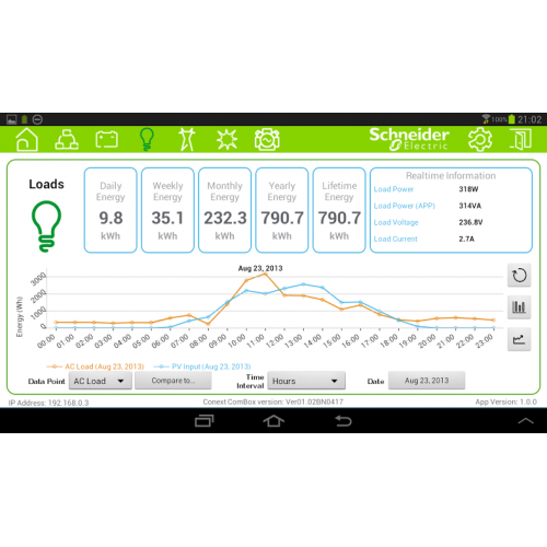 Панель керування системою Schneider Electric CONEXT COMBOX